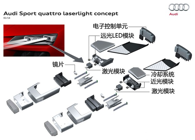 堪比LED更小更節(jié)能 奧迪新增加激光大燈技術(shù)