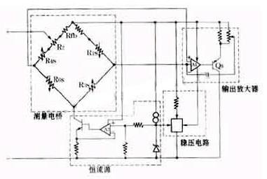 科普：傳感器工作原理的分類以及設(shè)計(jì)要點(diǎn)解析