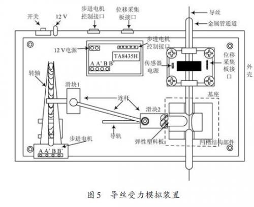 醫(yī)學(xué)教育重實(shí)操：血管介入手術(shù)器械運(yùn)動(dòng)控制系統(tǒng)