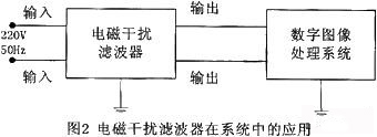 基于DSP的數(shù)字圖像處理系統(tǒng)中的抗干擾設(shè)計