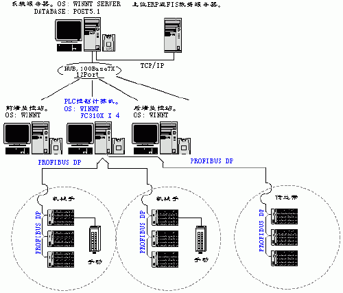 PC機廠家競爭愈發(fā)激烈 軟PLC性價比得以提高