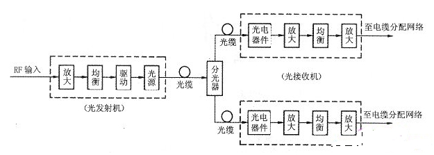 信號網(wǎng)絡(luò)光纖傳輸化的優(yōu)點(diǎn)、應(yīng)用方式及系統(tǒng)組成