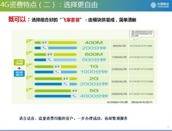 被妖魔化的4G資費流量 中移動才不要你家房子！