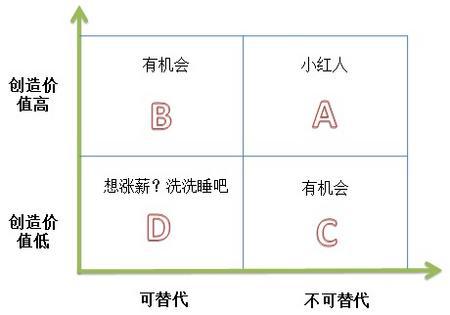 如何快速掌握技巧讓工程師薪資水漲船高