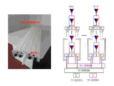 TDD天線核心創(chuàng)新技術分析及其發(fā)展預測（一）