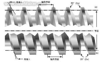 數(shù)字控制系統(tǒng)環(huán)境下的步進電機測速方法