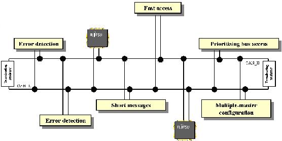 一場(chǎng)完美結(jié)合 大眾POLO觸電CAN總線技術(shù)