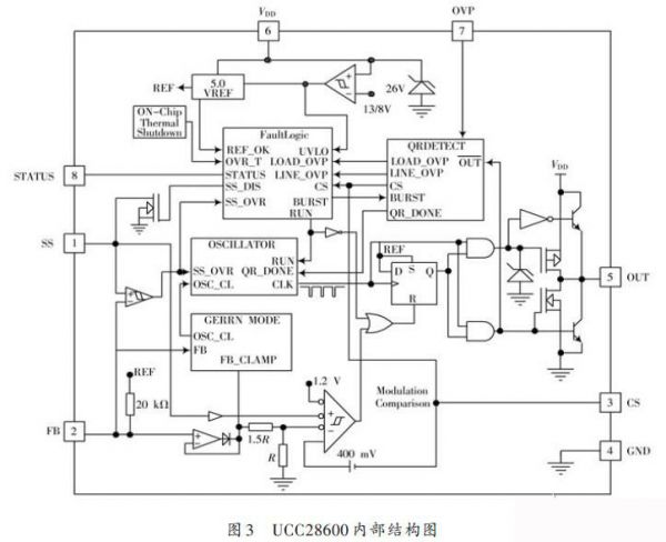 基于UCC28600的準(zhǔn)諧振反激式開關(guān)電源設(shè)計(jì)