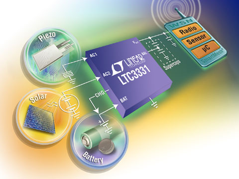 LTC3331：基于能量收集的電源設(shè)計方案