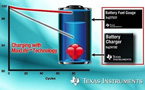 帶你見識TI電池管理系統(tǒng)到底有多靈活