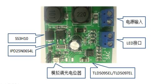 大聯(lián)大推出基于Infineon的車燈LED可調(diào)光驅(qū)動