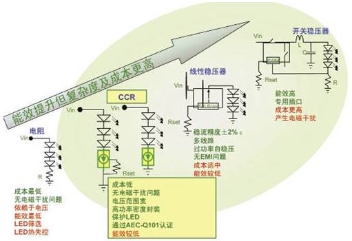 大聯(lián)大推出基于ON Semi的汽車照明解決方案