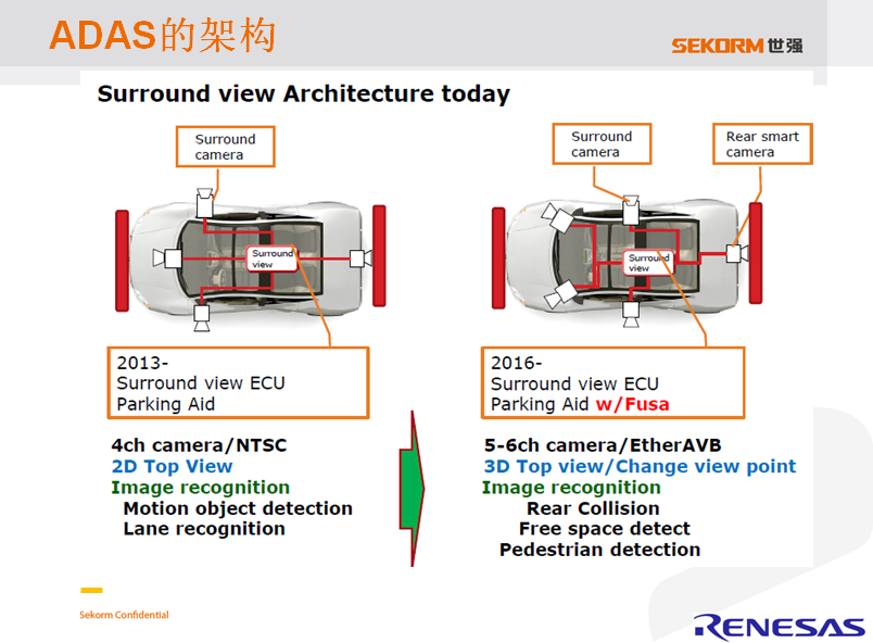 ADAS轉(zhuǎn)向R-Car平臺(tái) 強(qiáng)化主動(dòng)安全機(jī)制