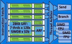 英特爾透露Gen8 GPU細(xì)節(jié) 384個(gè)核很牛？