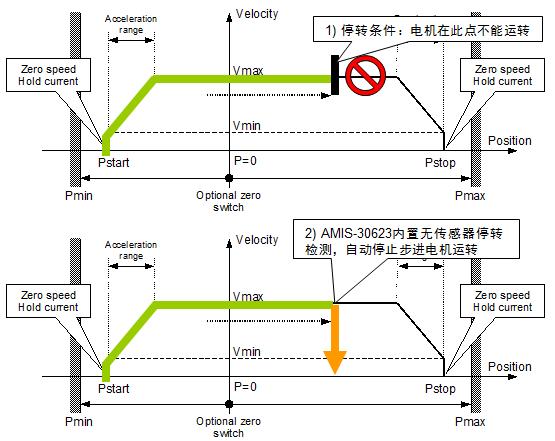 安森美汽車照明電機(jī)驅(qū)動(dòng)方案及應(yīng)用設(shè)計(jì)要點(diǎn)