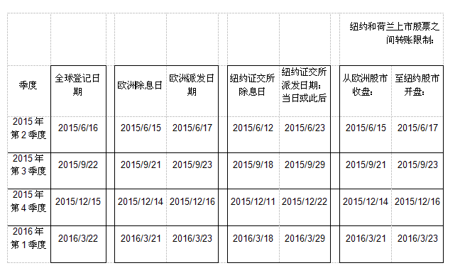 意法半導體2015年股東大會審議批準所有提案