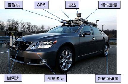 安森美半導體為您簡析汽車電源設計挑戰(zhàn)及考量