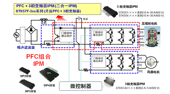 想要白家電設(shè)計(jì)更節(jié)能？安森美半導(dǎo)體來(lái)幫您