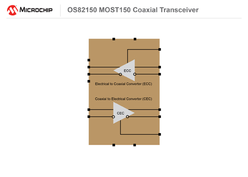 Microchip推出新型MOST150同軸收發(fā)器