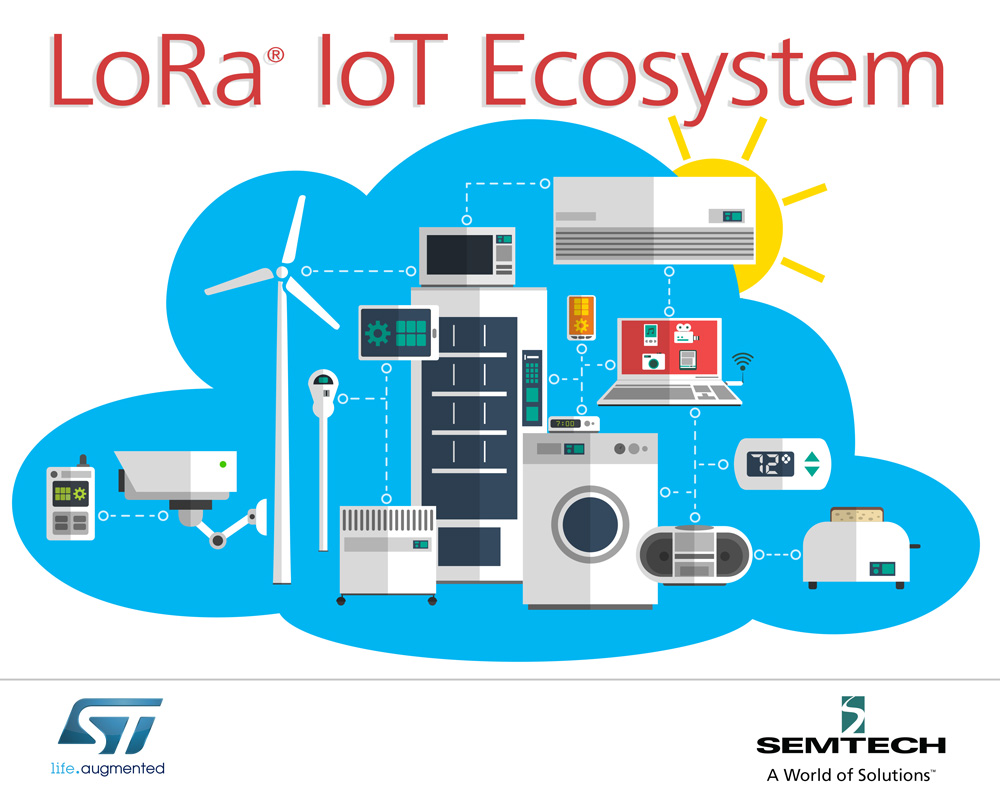 Semtech攜手ST推廣LoRa技術(shù)應對物聯(lián)網(wǎng)需求