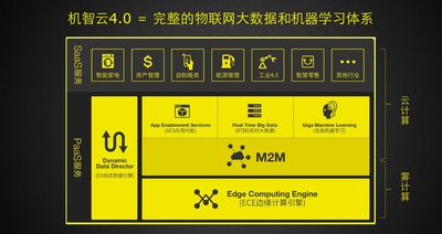 機(jī)智云發(fā)布新一代4.0物聯(lián)網(wǎng)開(kāi)發(fā)平臺(tái)