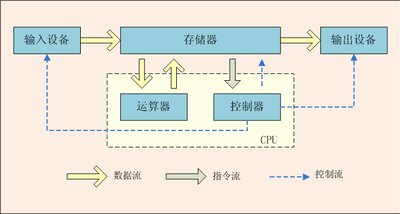 硬盤太慢 英特爾傲騰來補