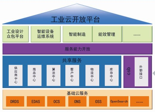 OCP將凌華科技OpenSled規(guī)格納入電信級規(guī)范