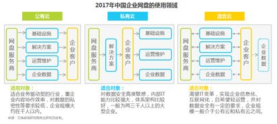 艾瑞企業(yè)網(wǎng)盤白皮書權(quán)威發(fā)布