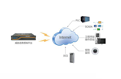 安普德WF61模塊-5GHz Wi-Fi用于視頻物聯(lián)網(wǎng)設(shè)備