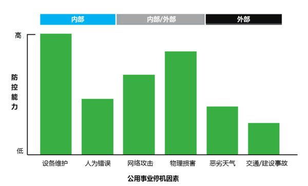 預見能源新世界，未來配電網需要關注5大領域