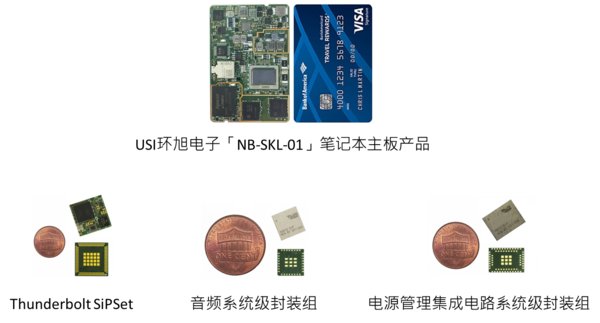 USI環(huán)旭電子推出SiPSet筆記本電腦主板