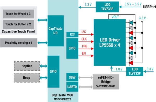 德州儀器：為下一代家用電器注入更多想象力