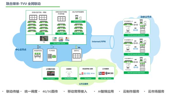 來(lái)CCBN2019，感受TVU領(lǐng)先的節(jié)目制作技術(shù)