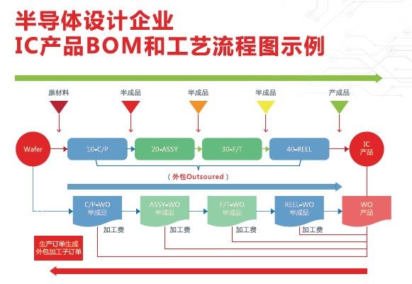 Exact助摩爾精英提高成本質(zhì)量及供應(yīng)鏈管理