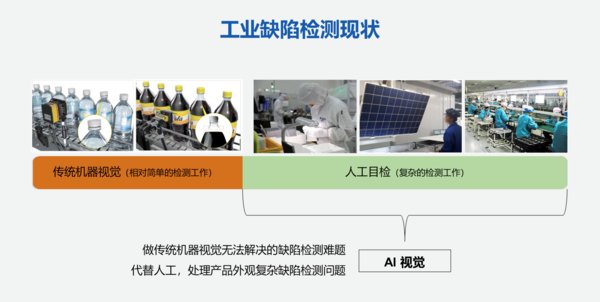 性能提升！英特爾OpenVINO助推工業(yè)質(zhì)檢智能化