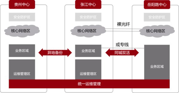 中科曙光支撐生命科學(xué)大數(shù)據(jù)的探索