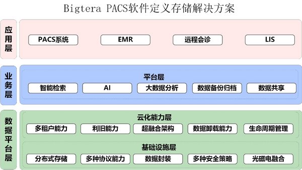 抗疫進(jìn)行時(shí) Bigtera（大兆）助力醫(yī)療PACS解決方案