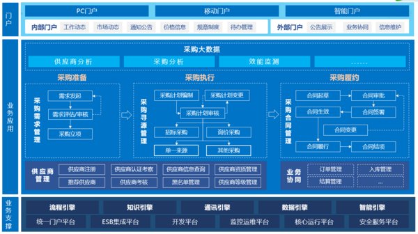 藍(lán)凌電子采購(gòu)平臺(tái)，助企業(yè)提效率、促合規(guī)、省成本