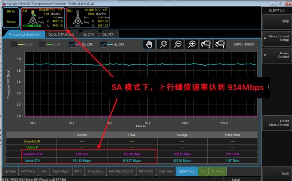 廣和通5G物聯(lián)網(wǎng)無線模組在SA模式下調(diào)通