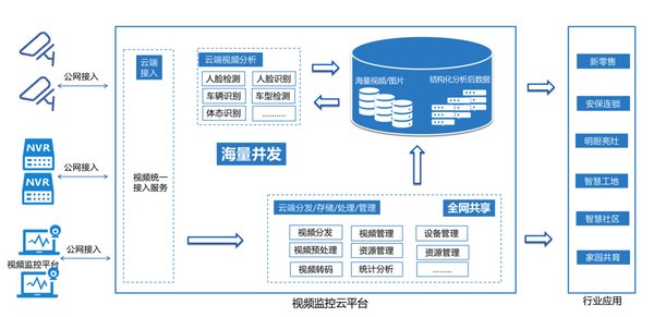 八年深耕，七牛云為企業(yè)提供一站式專業(yè)視頻云服務(wù)