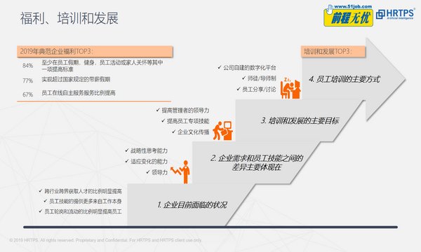 “多元 共享 重構(gòu)”，前程無憂啟動2020中國典范雇主評選