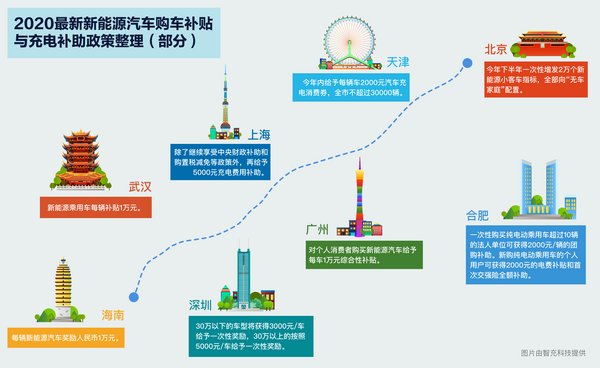 新能源車高性價比時代，“極致化”充電體驗引領未來