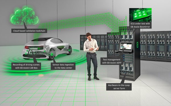 Elektrobit 攜自動駕駛測試和驗證解決方案亮相2020中國汽車測試展