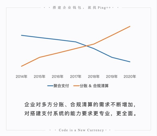 Ping++ 企业钱包提供升级版解决方案