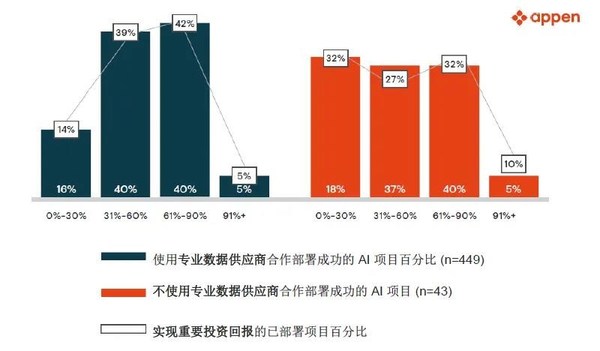 突破AI工业化瓶颈，专业数据服务平台化是关键