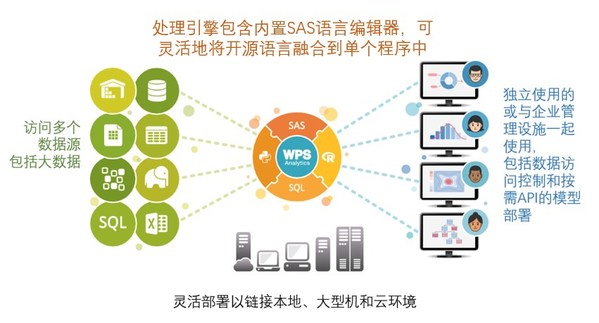 Altair收购World Programming，加速企业数字化转型