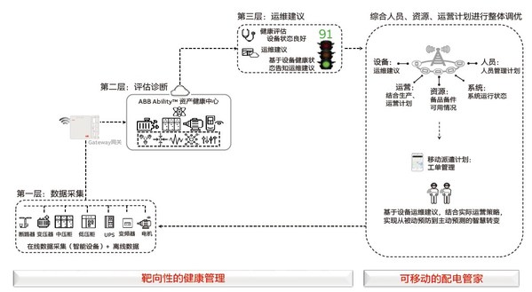 ABB Ability（TM）“中国特色”应用日渐成熟，激发工业市场数字化无限潜力