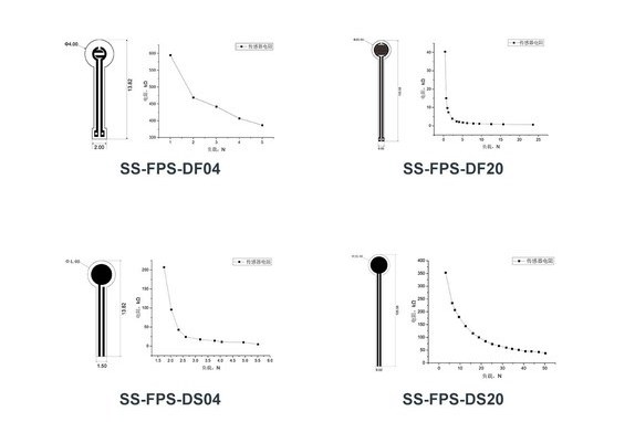 國(guó)微感知推出新品：SS-FPS系列柔性薄膜單點(diǎn)壓力傳感器