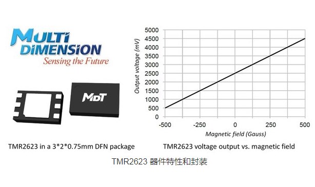 多维科技发布可编程 TMR2623 线性磁场传感器，用于电流检测