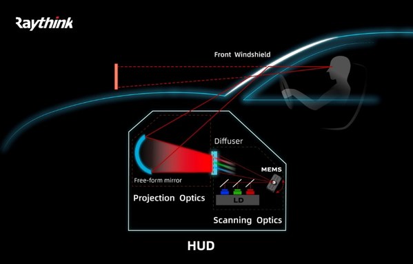 銳思華創自主研發基于LBS的口袋尺寸PGU模組 -- Optical Core@